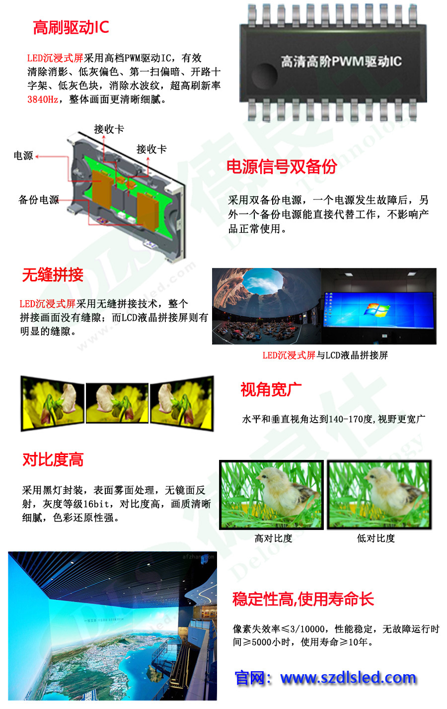 P2.5沉浸式室内超震撼模拟真实高清全彩LED显示屏(图2)