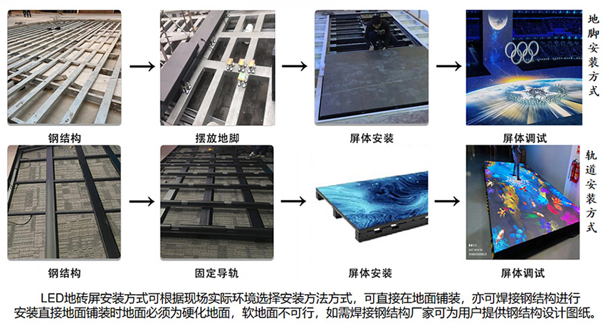 LED互动地砖屏的安装步骤(图1)