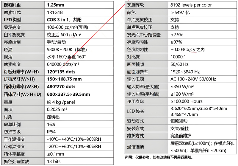 P1.25 P1.5 P1.8 COB超微间距LED显示屏(图6)